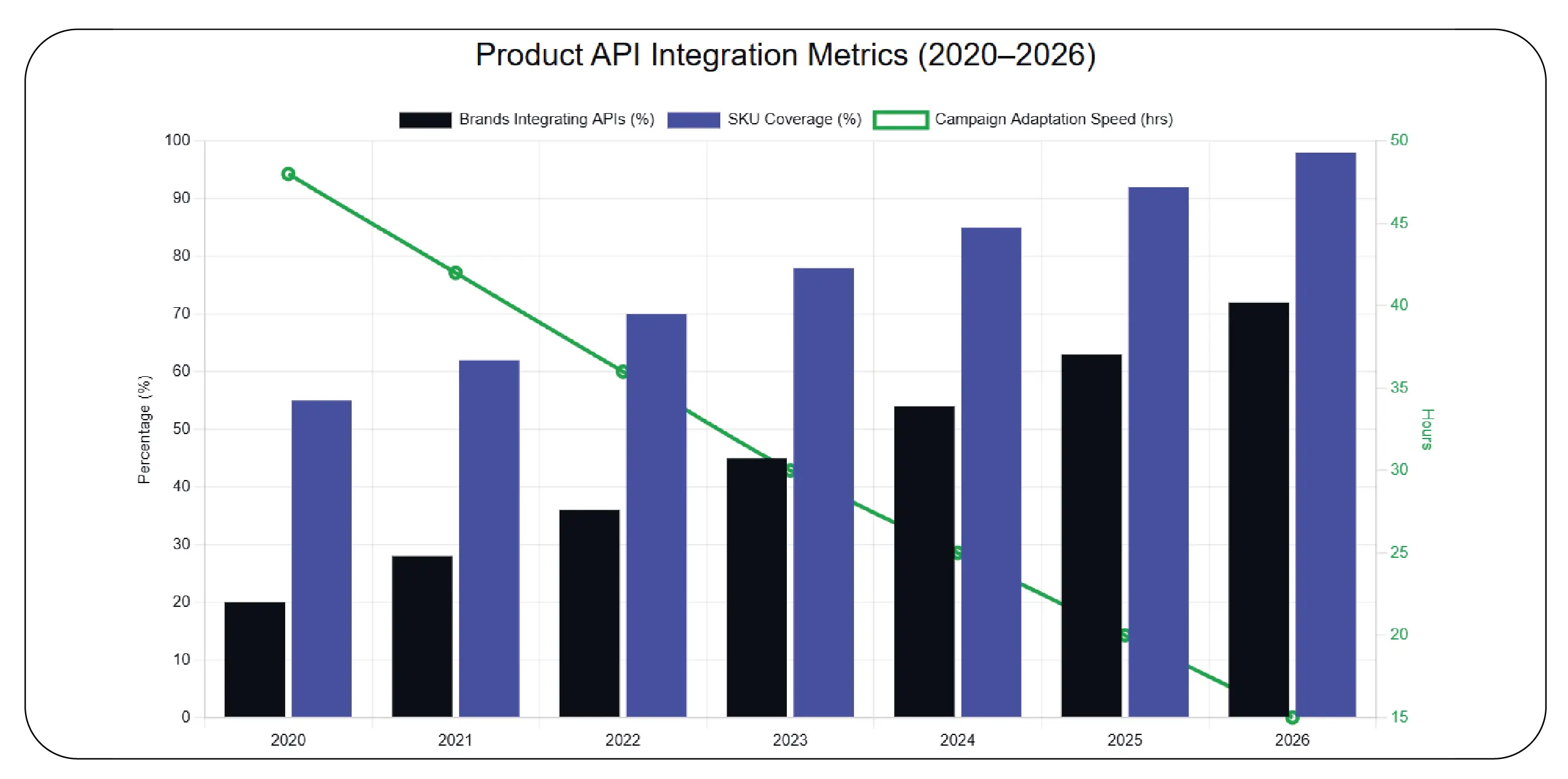 Streamlined Product Data APIs